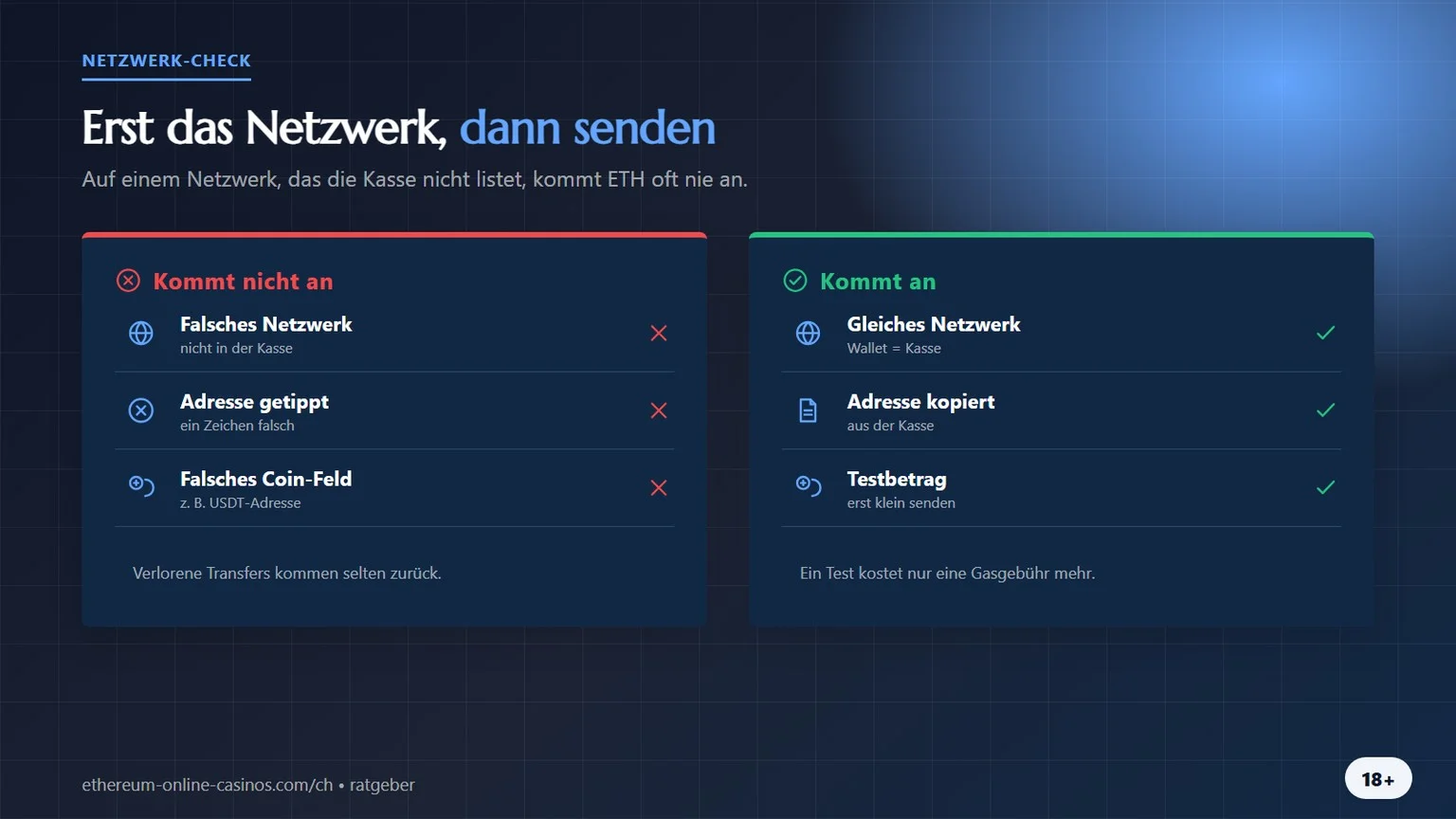 Ethereum Casino Auszahlung: erst das Netzwerk prüfen
