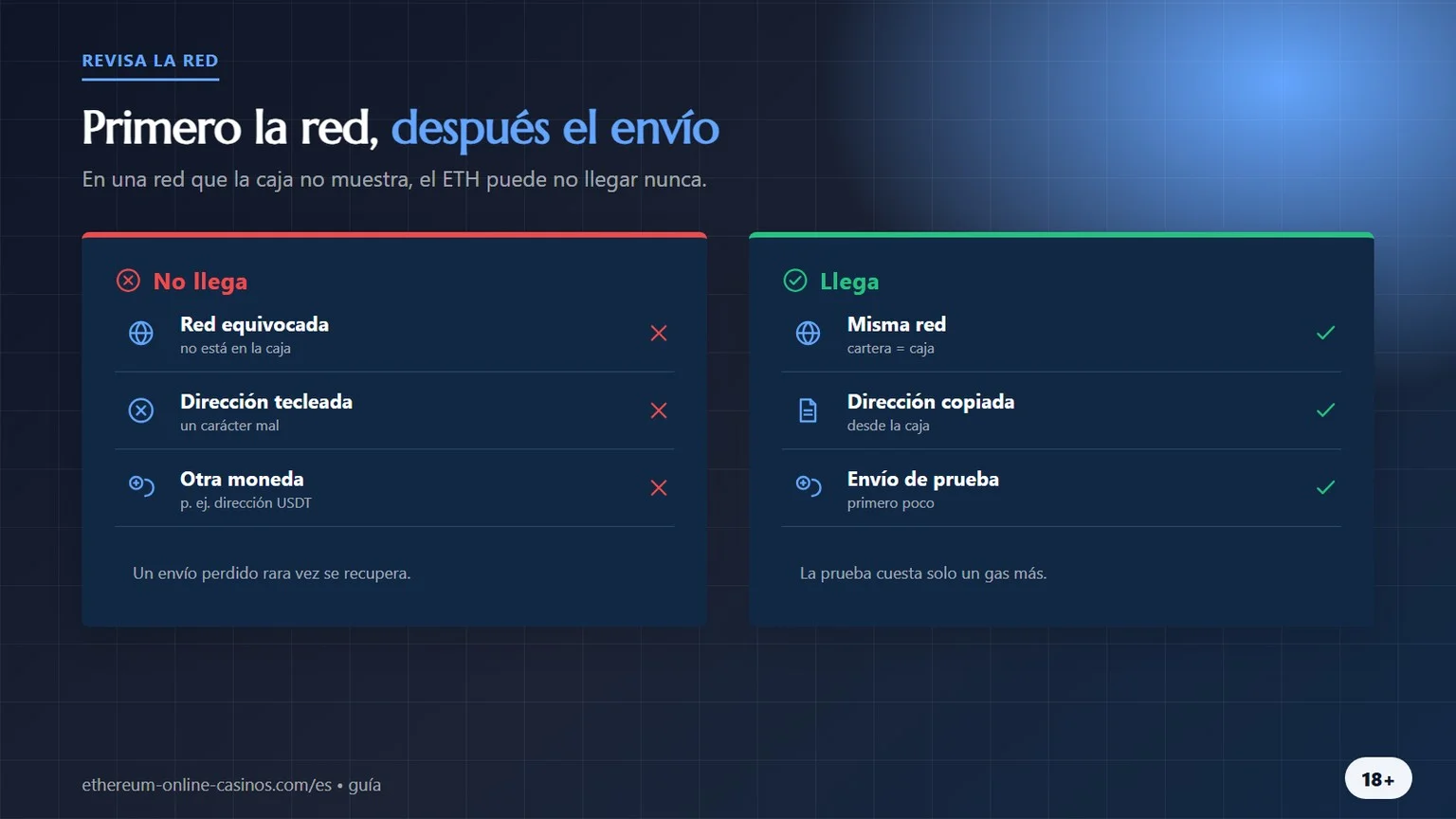 casinos que aceptan ethereum: revisa la red antes de enviar