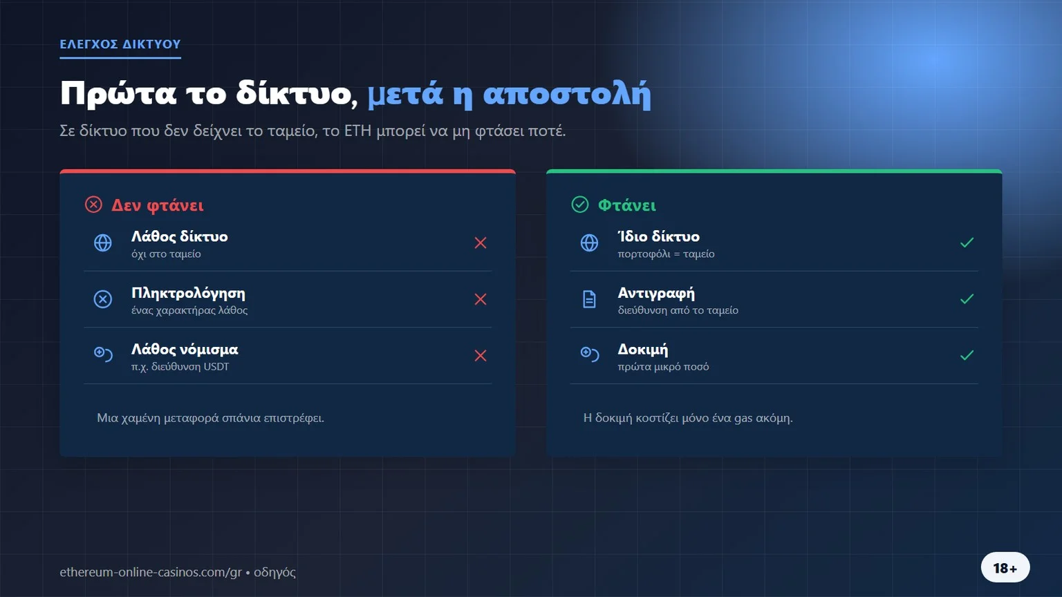 καζίνο που δέχονται ethereum: έλεγχος δικτύου πριν την αποστολή