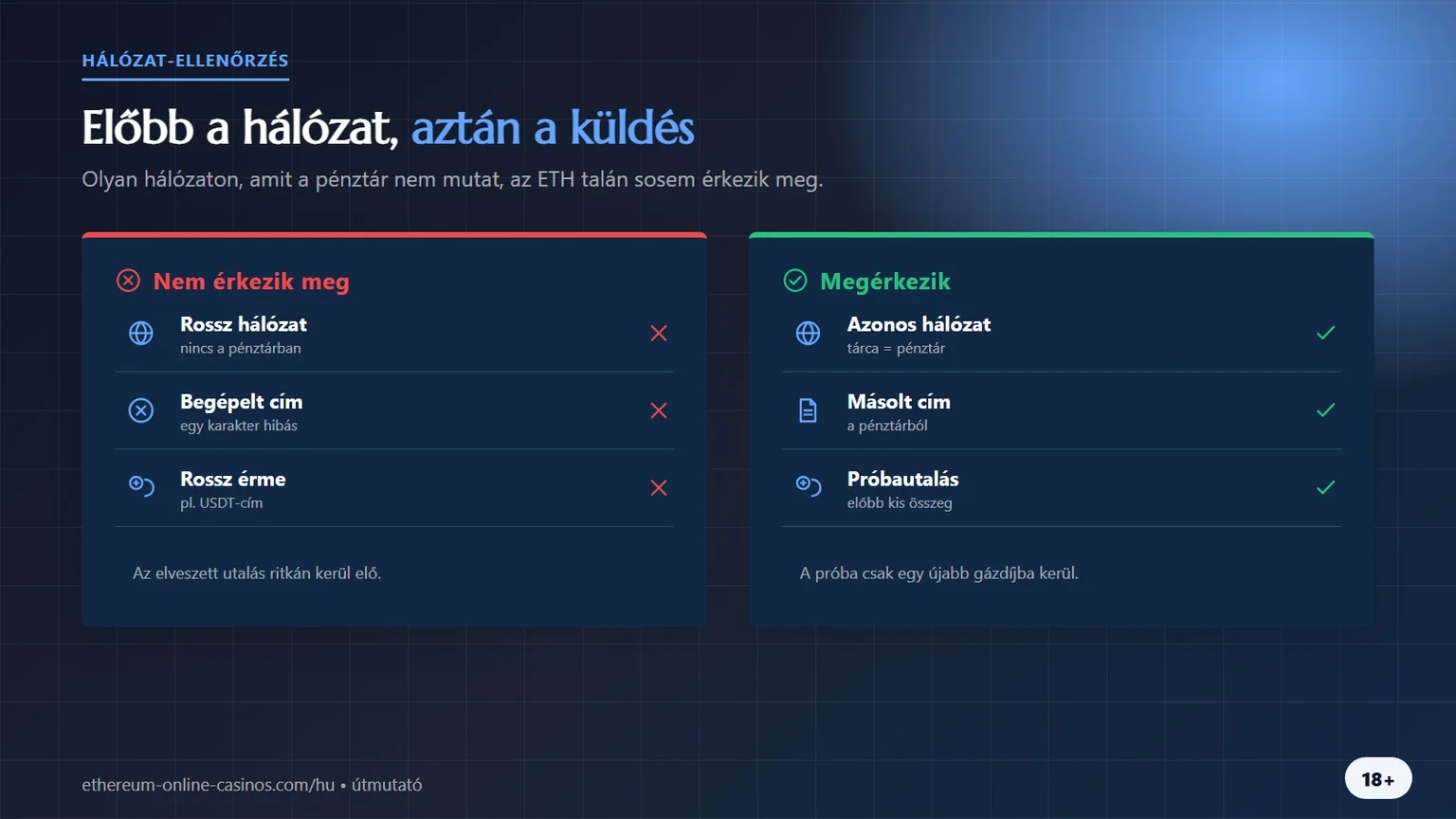 online casino ethereum: hálózat ellenőrzése küldés előtt