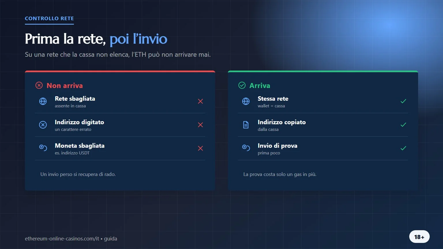 eth casino online: controlla la rete prima dell'invio