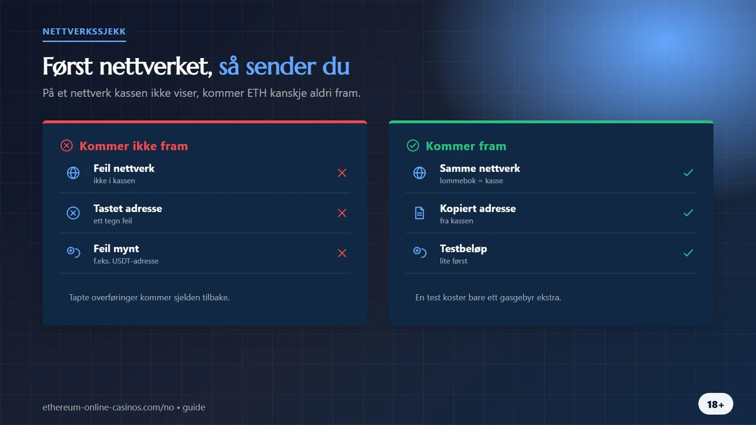 casino med Ethereum: sjekk nettverket før du sender