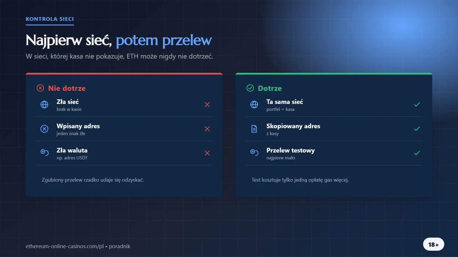kasyno z ethereum: sprawdź sieć przed wysłaniem ETH