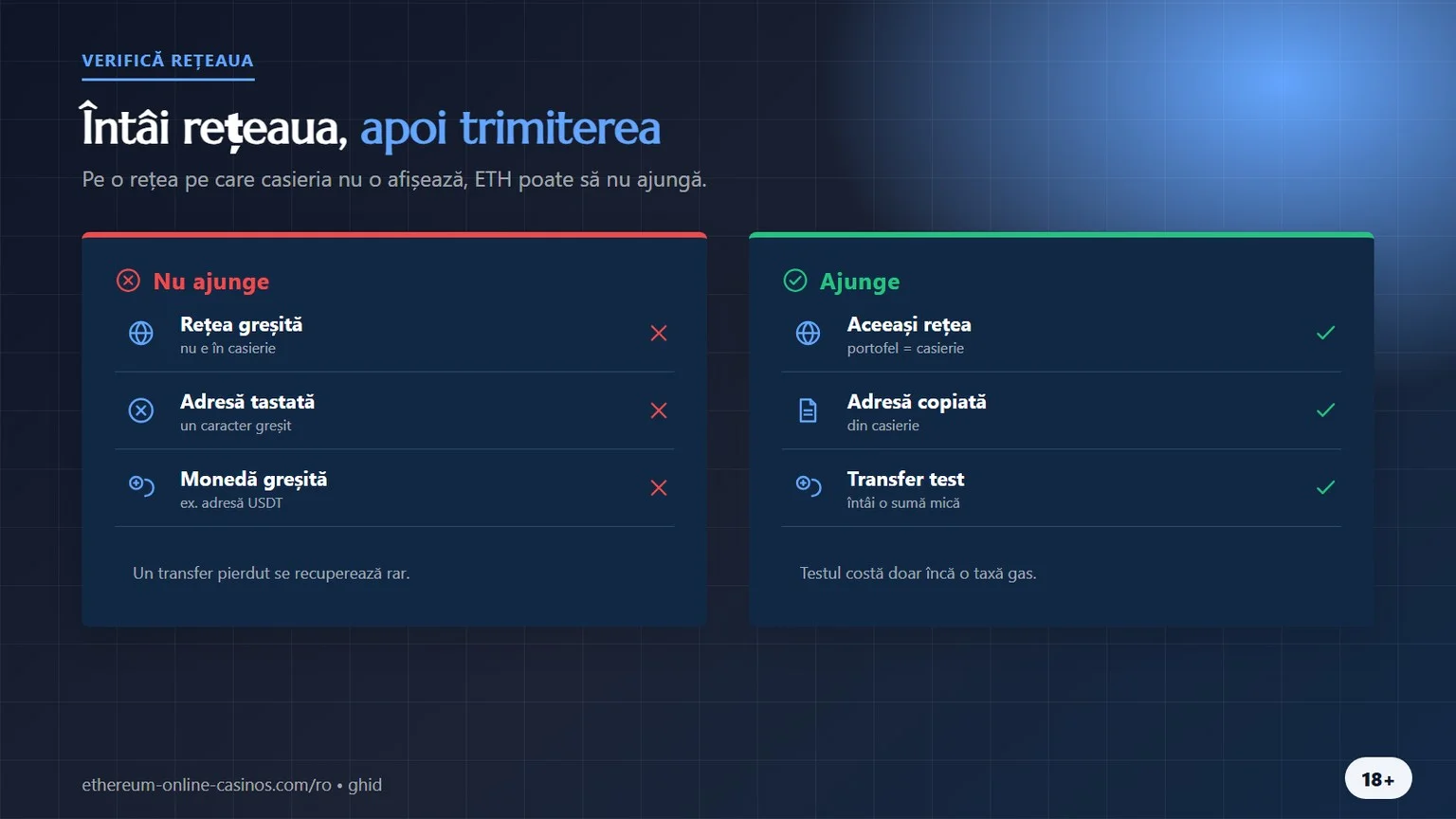 cazinouri care acceptă ethereum: verifică rețeaua înainte