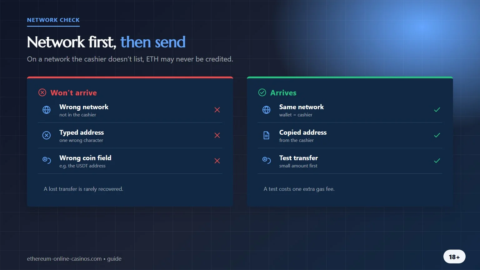 eth casino: network check before sending ETH